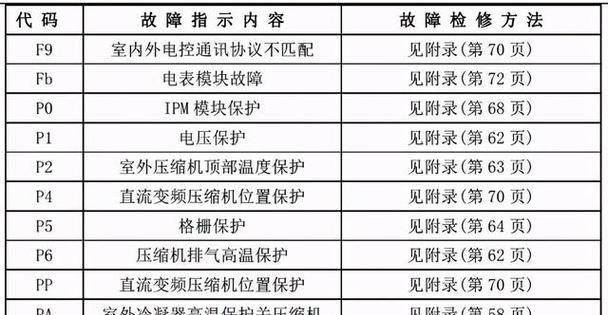 解析以威顺商用洗碗机故障代码及解决方法（深入了解以威顺商用洗碗机常见故障代码和应对措施）  第2张