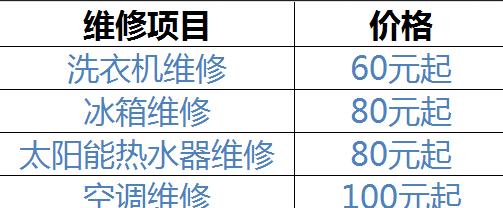 新都区集成灶维修价格揭秘（了解维修费用）  第1张