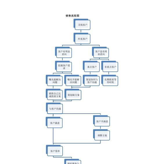 如何有效销售笔记本电脑（掌握销售技巧）  第1张