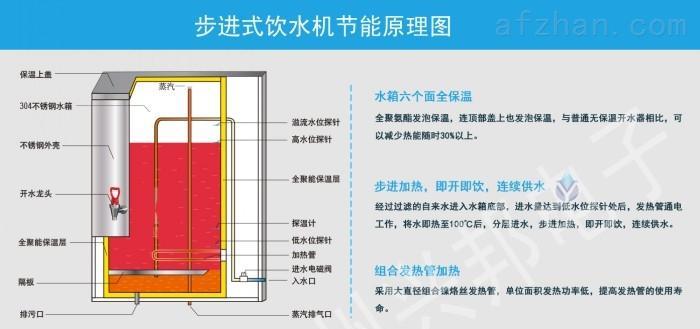 饮水机双水源改装方法（实现健康生活的关键）  第3张