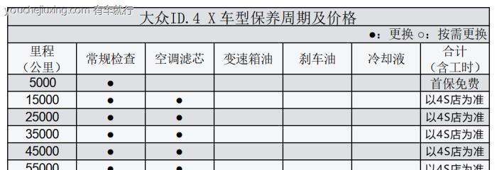 中央空调保养全攻略（保持空气清新）  第2张