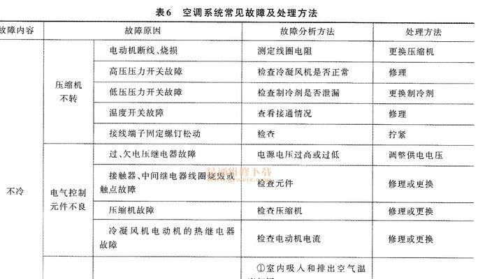 海尔空调E6故障原因分析——解决您的空调烦恼（海尔空调E6故障的常见原因及解决方法）  第2张