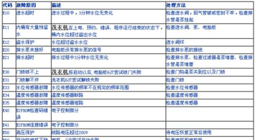 小天鹅空调P4故障代码原因及处理方法（了解P4故障代码的原因以及如何处理）  第3张