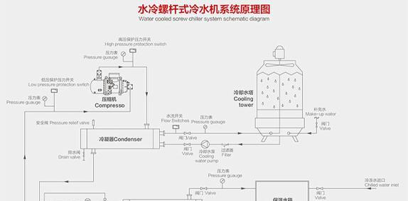 水冷空调的工作原理（节能环保的新型空调技术）  第3张