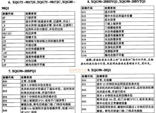 美菱冰箱显示EF的维修方法（解决EF错误代码的简单步骤）  第1张