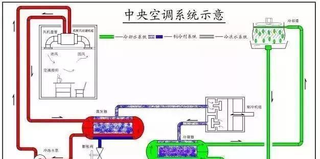 中央空调耗电太大的原因及解决方法（探究中央空调耗电量过大的原因）  第1张