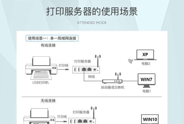 提高打印效率的叠措打印方法（利用叠措打印提升办公效率的关键技巧）  第1张