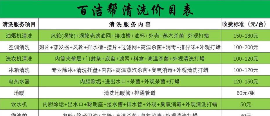 油烟机家政清洗的方法及注意事项（保持油烟机清洁的关键技巧和清洗步骤）  第2张