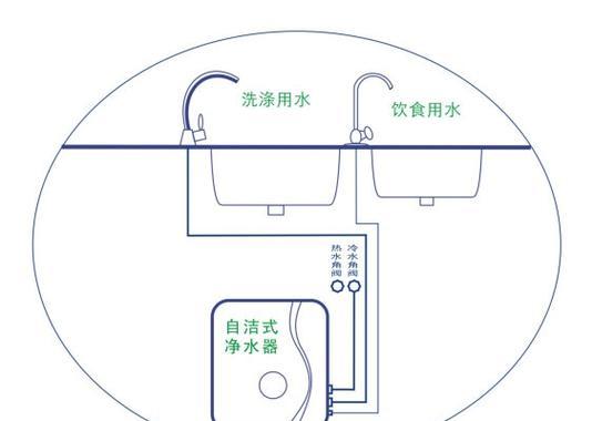 亿龙净水器的安装方法（轻松净化家中水源）  第1张