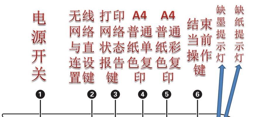 解决惠普打印机墨水很淡的问题（如何调整惠普打印机墨水浓度）  第2张