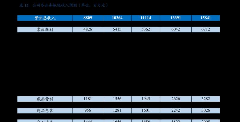 夏普电视机修价格揭秘（了解电视机修价格）  第1张