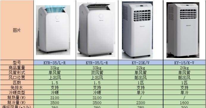 解决移动空调不排水问题的维修处理方法（万宝移动空调不排水问题的原因和解决方案）  第2张