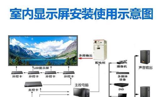 戴尔U显示器安装指南（快速）  第3张