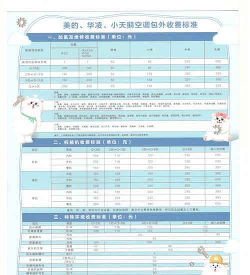 空调负荷计算方法是什么？如何正确进行负荷计算？  第1张