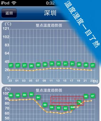 热水器镁棒滴水是什么问题？如何解决？  第3张