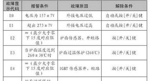 大金空调故障u9原因？  第3张