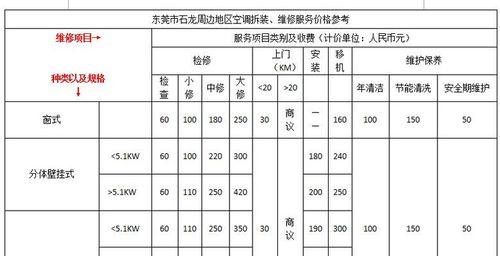 南通三菱中央空调维修价格是多少？常见问题有哪些解决方法？  第1张