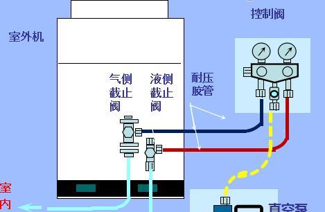 空调装机必须抽真空吗？抽真空有哪些好处？  第1张