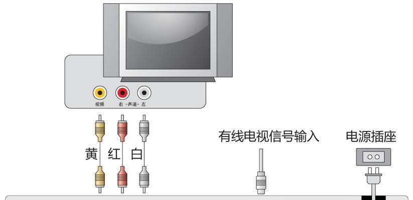 电视机顶盒使用方法是什么？如何快速设置和使用电视机顶盒？  第1张