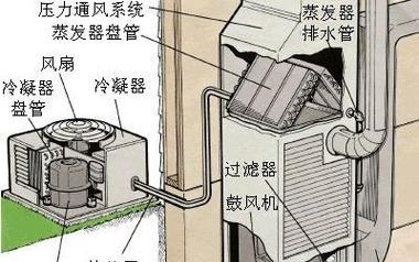 奥克斯空调出现f3和f1错误代码是什么原因？如何解决？  第3张