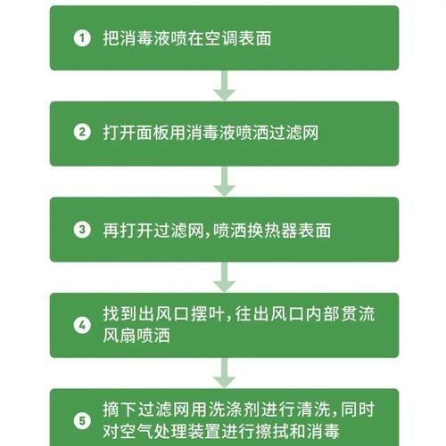 新空调出现异味该如何处理？异味来源及解决方法是什么？  第3张