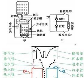 如何有效去除净水器中的水垢？水垢对健康有什么影响？  第1张