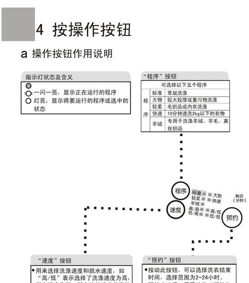 海尔洗衣机显示ER错误代码如何处理？  第1张