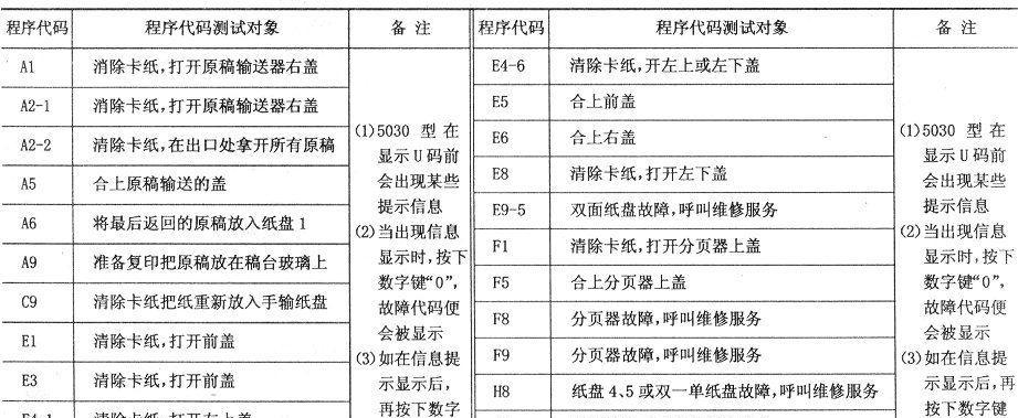 京瓷6530复印机代码是什么？如何解决常见问题？  第2张