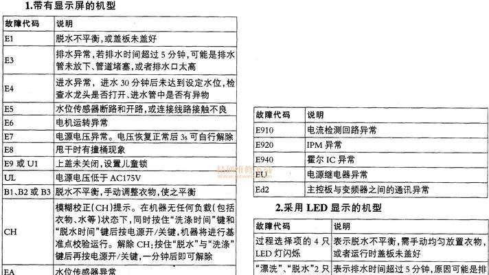 冈底斯壁挂炉eh故障代码是什么意思？如何解决？  第2张