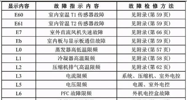 新飞洗衣机故障代码是什么意思？如何解决常见故障代码问题？  第1张