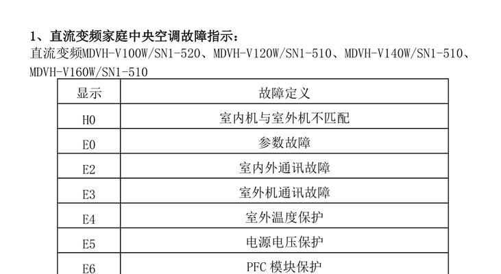 新飞洗衣机故障代码是什么意思？如何解决常见故障代码问题？  第3张