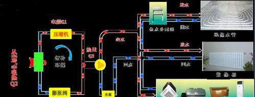 如何开启飞利浦中央空调制热功能？  第1张