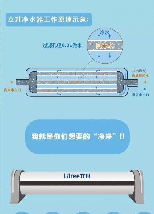 净水器安全保养方法有哪些？如何延长净水器使用寿命？  第2张