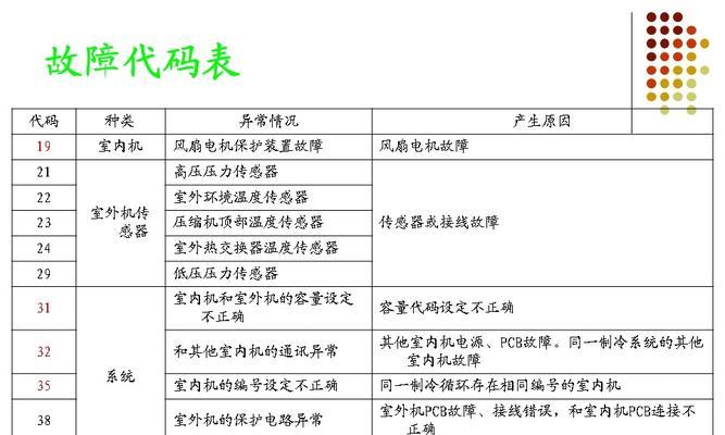 镇江日立中央空调分类代码是什么？如何根据代码选择合适的中央空调？  第1张