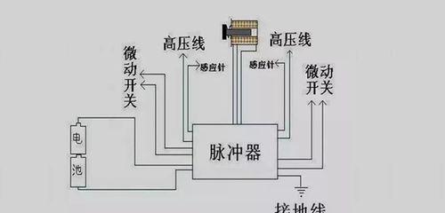 燃气灶松手熄火问题应该怎么办？如何快速解决？  第2张