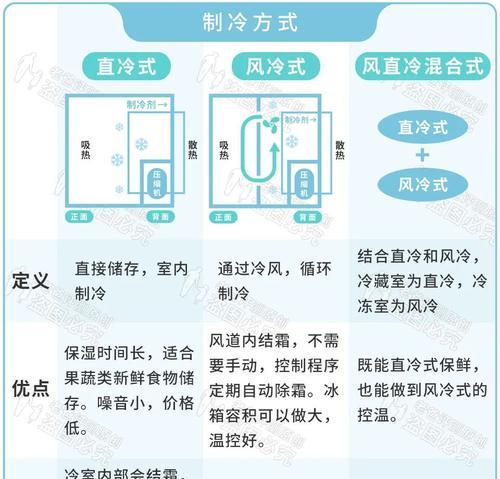 大葱冰箱保存方法有哪些？如何正确存放大葱以延长保鲜期？  第3张