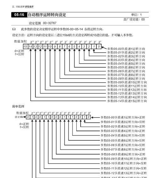 变频器显示器跳闸了怎么办？如何快速解决？  第3张