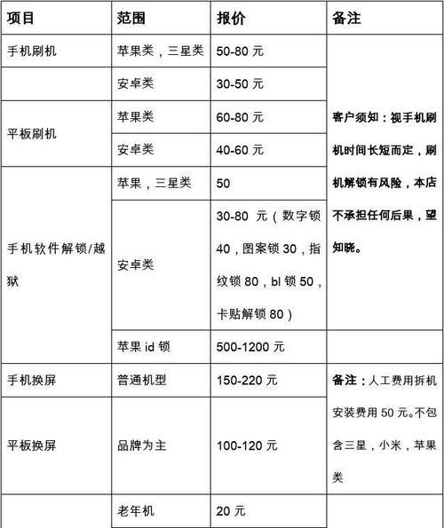 天门电视机维修价格是多少？常见故障维修费用解析？  第1张