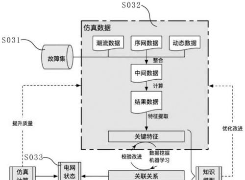 韩国联想笔记本如何设置中文界面？需要哪些步骤？  第1张